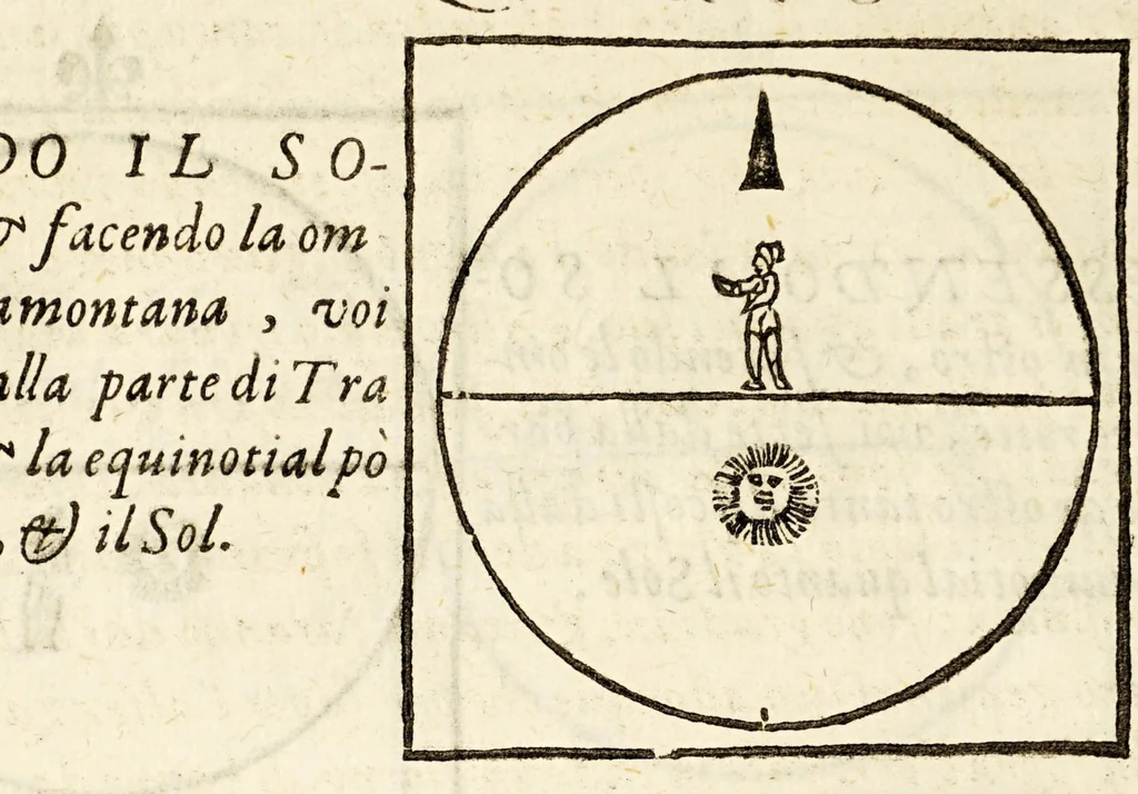 An illustration from Arte del nauigare, 1609, leaf 142