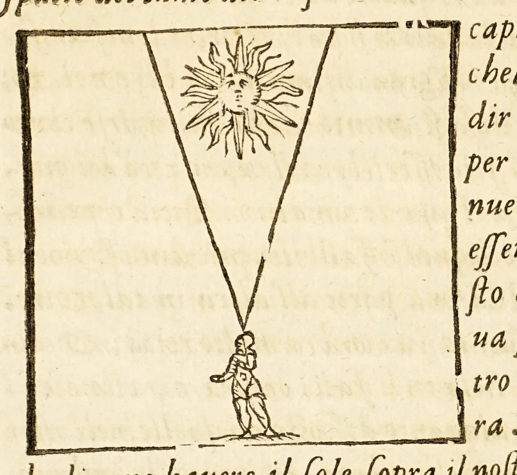 An illustration from Arte del nauigare, 1609, leaf 174