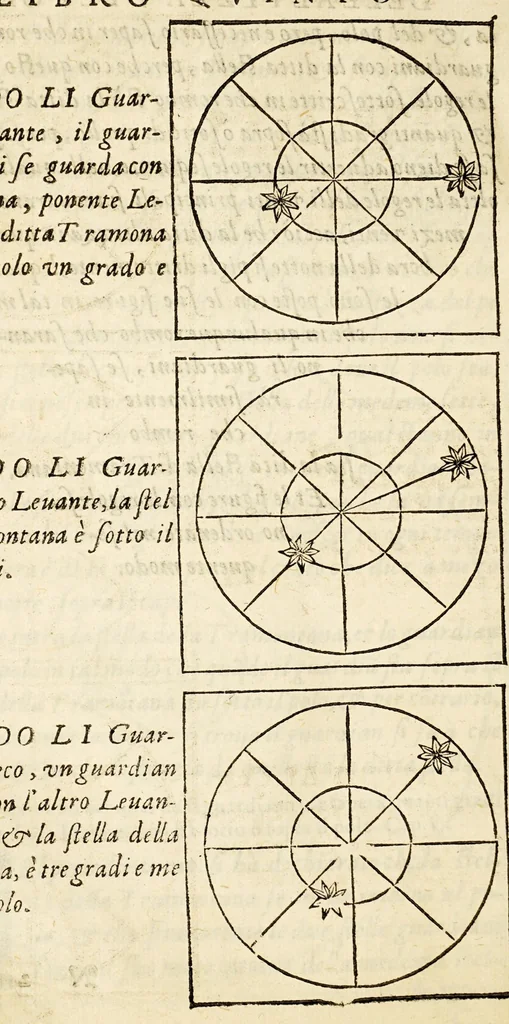 An illustration from Arte del nauigare, 1609, leaf 220