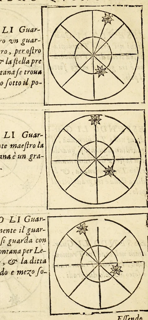 An illustration from Arte del nauigare, 1609, leaf 222