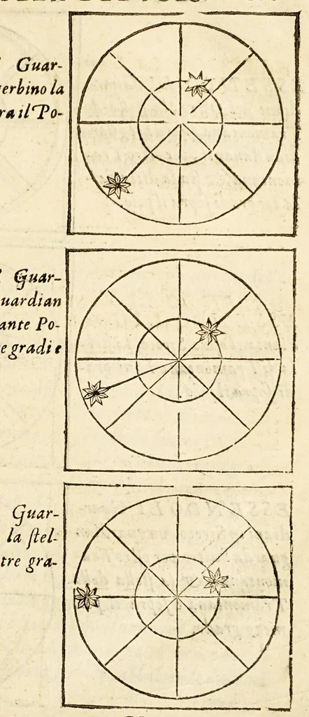 An illustration from Arte del nauigare, 1609, leaf 223