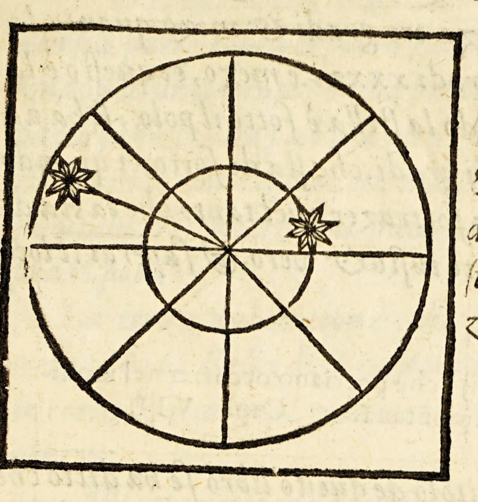 An illustration from Arte del nauigare, 1609, leaf 225