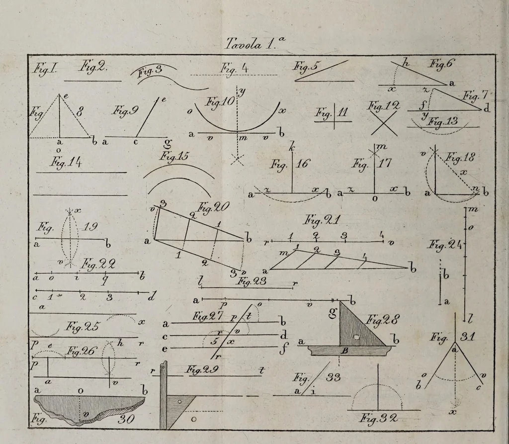 An illustration from Arte di costruire ogni sorta di oggetti in rilievo e in carta : per servire ad istruzione e passatempo della gioventù d'amendu i sessi, 1830, leaf 140