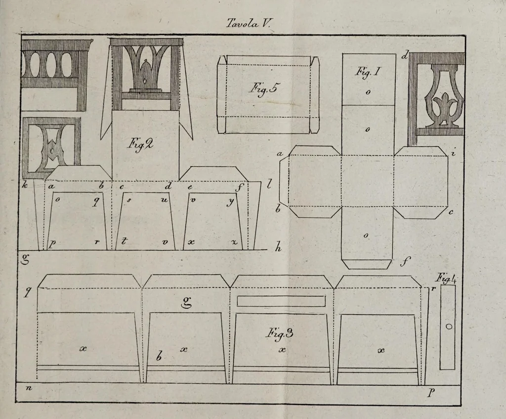 An illustration from Arte di costruire ogni sorta di oggetti in rilievo e in carta : per servire ad istruzione e passatempo della gioventù d'amendu i sessi, 1830, leaf 145