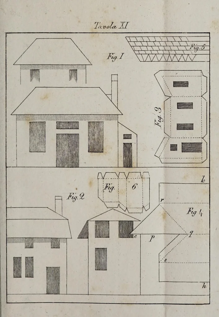 An illustration from Arte di costruire ogni sorta di oggetti in rilievo e in carta : per servire ad istruzione e passatempo della gioventù d'amendu i sessi, 1830, leaf 155