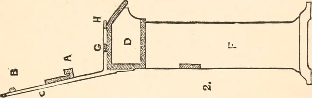 An illustration from Art education, scholastic and industrial., 1872, leaf 156