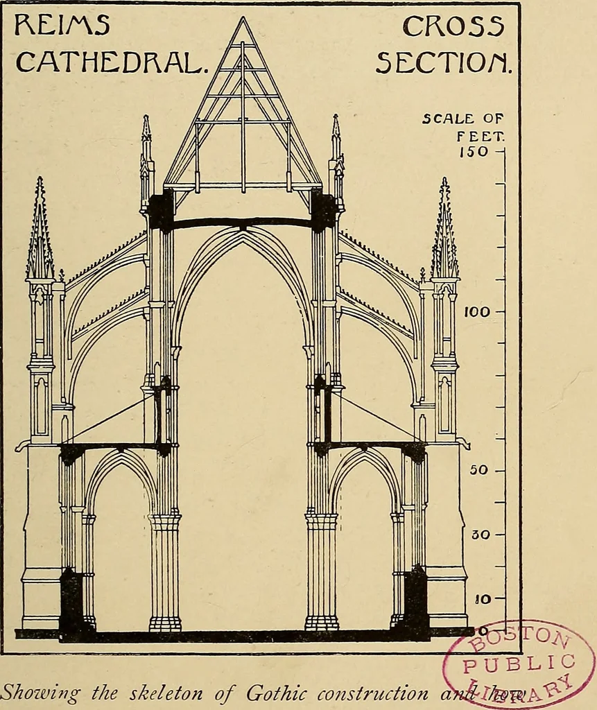 An illustration from Art and environment, 1914, leaf 224