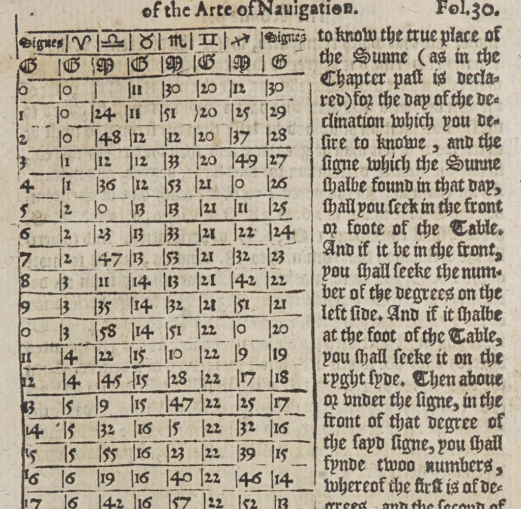 An illustration from The arte of nauigation. : conteyning a compendious description of the sphere, : with the making of certayne instruments and rules for nauigations, and exemplifyed by many demonstrations., 1589, leaf 73