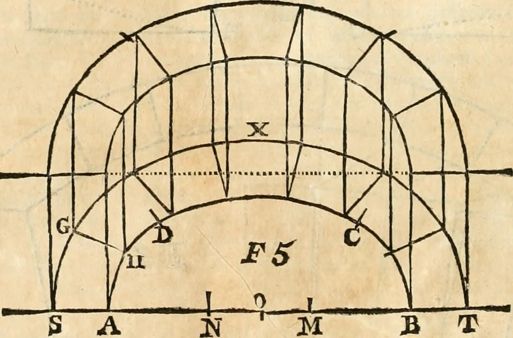 An illustration from Arte y uso de arquitectura, 1796, leaf 107