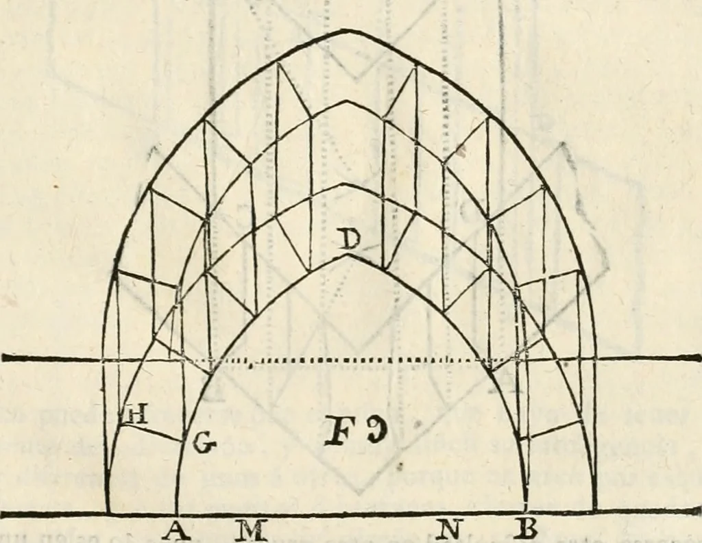 An illustration from Arte y uso de arquitectura, 1796, leaf 110