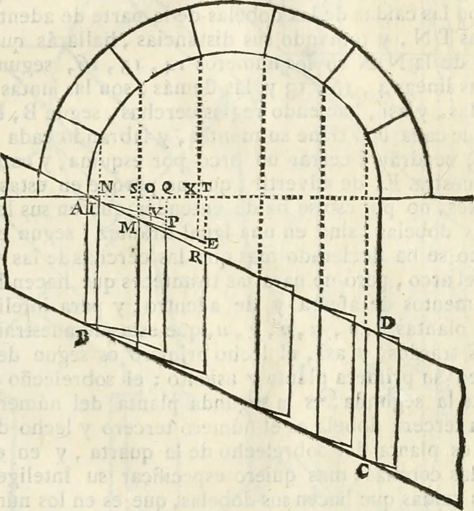 An illustration from Arte y uso de arquitectura, 1796, leaf 112