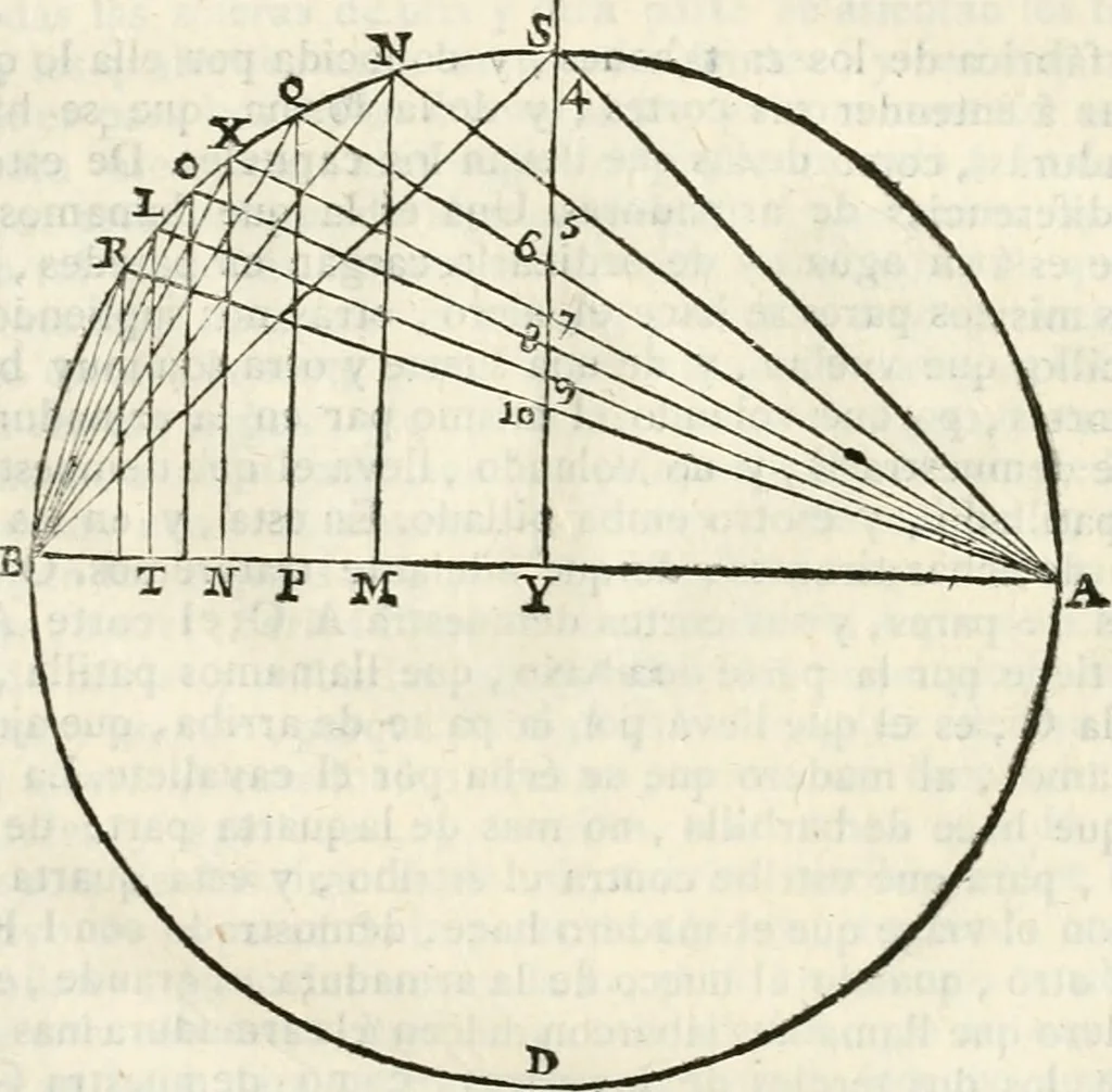 An illustration from Arte y uso de arquitectura, 1796, leaf 122