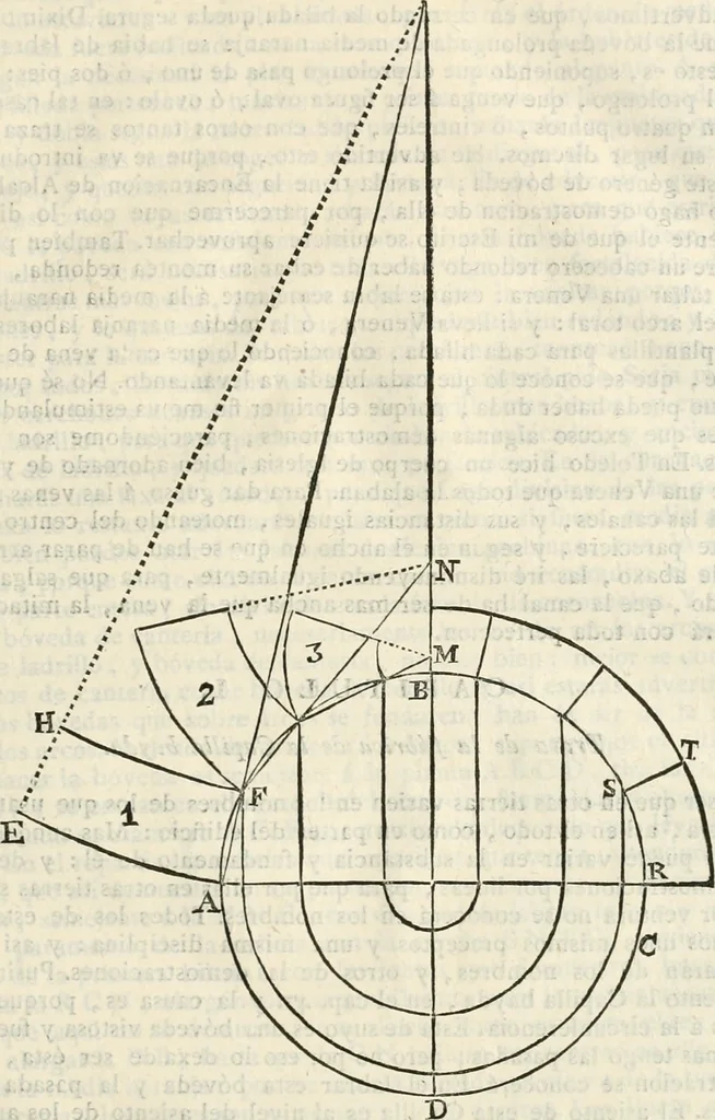An illustration from Arte y uso de arquitectura, 1796, leaf 142
