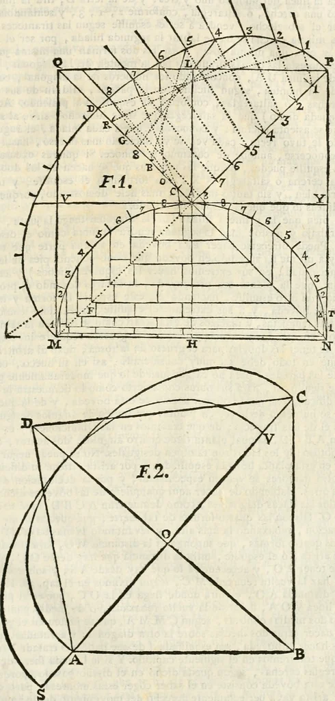 An illustration from Arte y uso de arquitectura, 1796, leaf 148