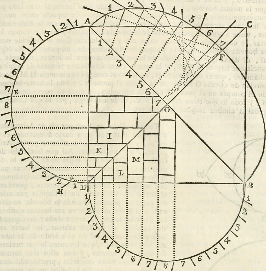 An illustration from Arte y uso de arquitectura, 1796, leaf 152