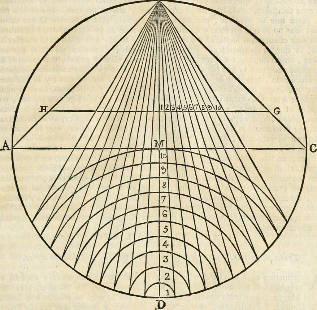 An illustration from Arte y uso de arquitectura, 1796, leaf 188