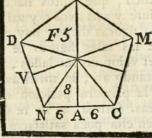 An illustration from Arte y uso de arquitectura, 1796, leaf 208