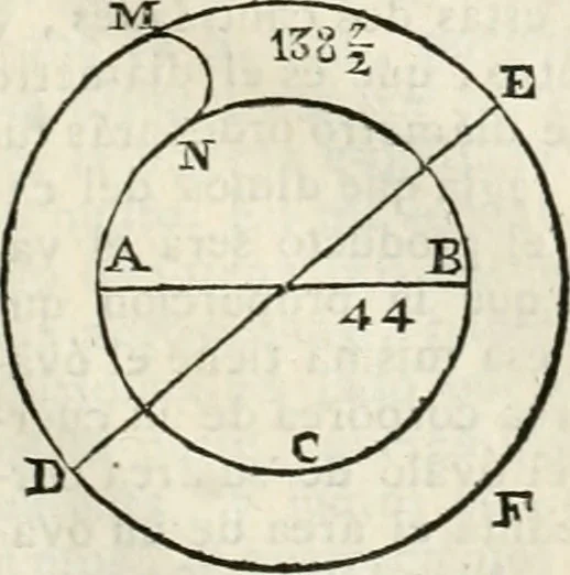 An illustration from Arte y uso de arquitectura, 1796, leaf 224