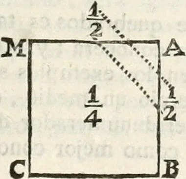 An illustration from Arte y uso de arquitectura, 1796, leaf 32