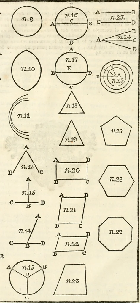 An illustration from Arte y uso de arquitectura, 1796, leaf 53