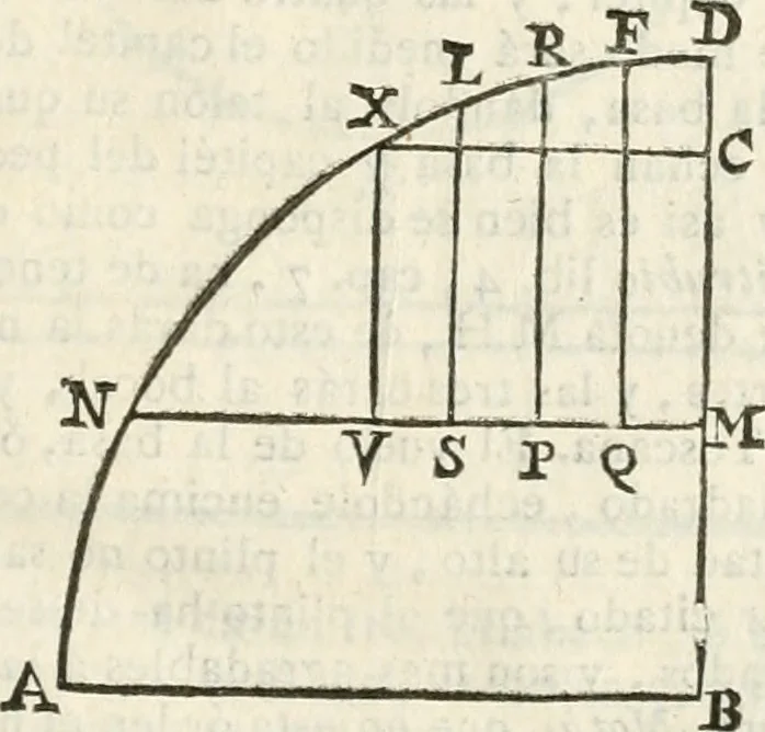 An illustration from Arte y uso de arquitectura, 1796, leaf 72