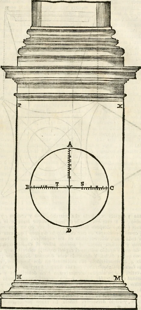 An illustration from Arte y uso de arquitectura, 1796, leaf 90