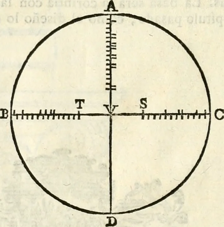 An illustration from Arte y uso de arquitectura, 1796, leaf 95