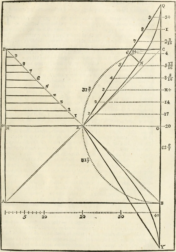 An illustration from Arte y uso de arquitectura, 1796, leaf 206
