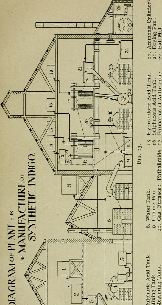 An illustration from Artificial dye-stuffs; their nature, manufacture, and uses, 1917, leaf 106