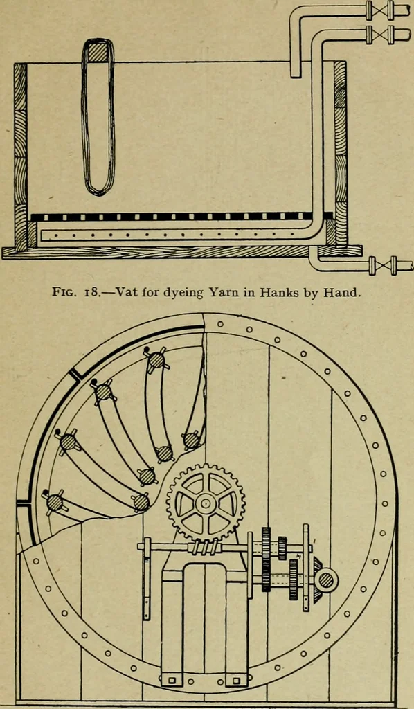 An illustration from Artificial dye-stuffs; their nature, manufacture, and uses, 1917, leaf 196