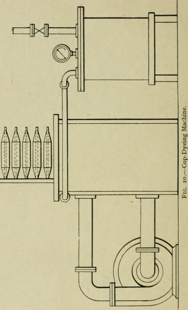 An illustration from Artificial dye-stuffs; their nature, manufacture, and uses, 1917, leaf 197