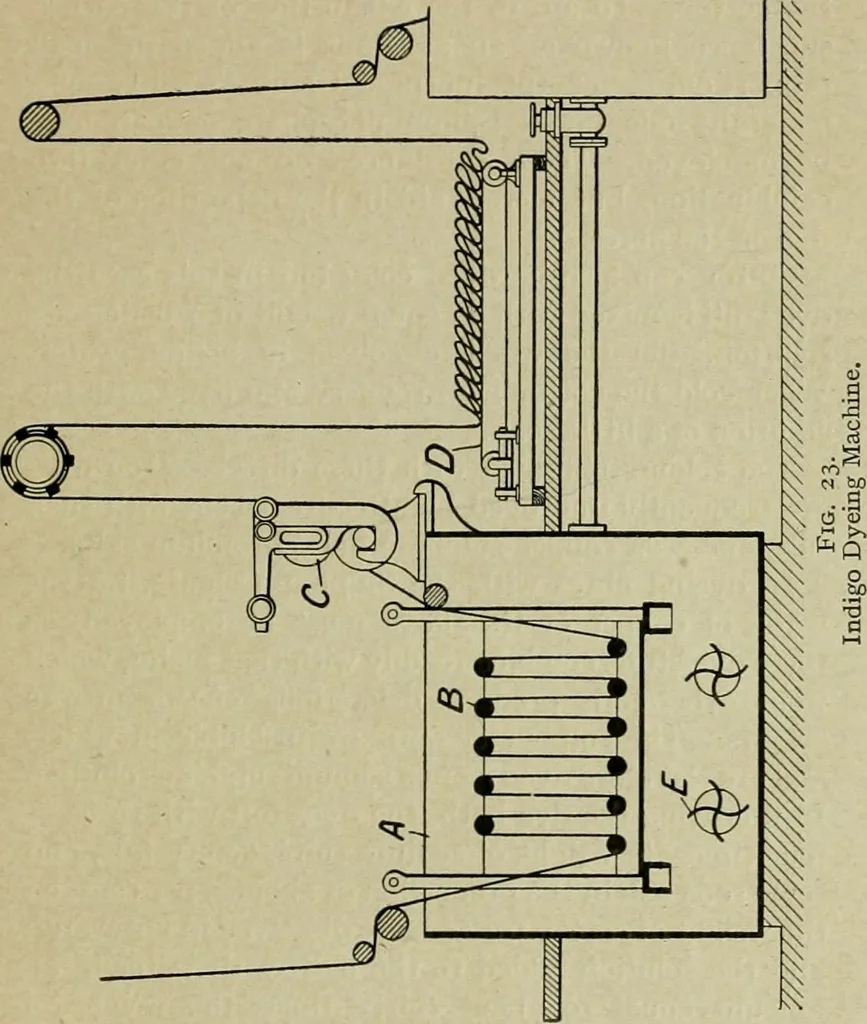 An illustration from Artificial dye-stuffs; their nature, manufacture, and uses, 1917, leaf 208