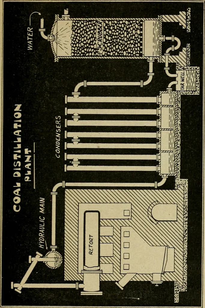 An illustration from Artificial dye-stuffs; their nature, manufacture, and uses, 1917, leaf 32