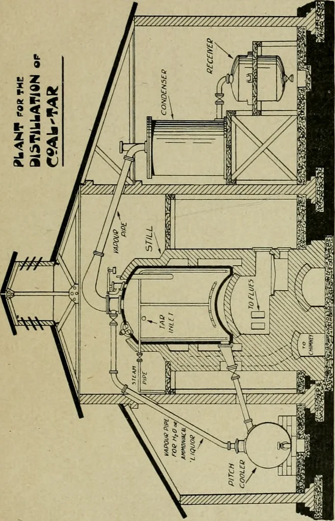 An illustration from Artificial dye-stuffs; their nature, manufacture, and uses, 1917, leaf 34