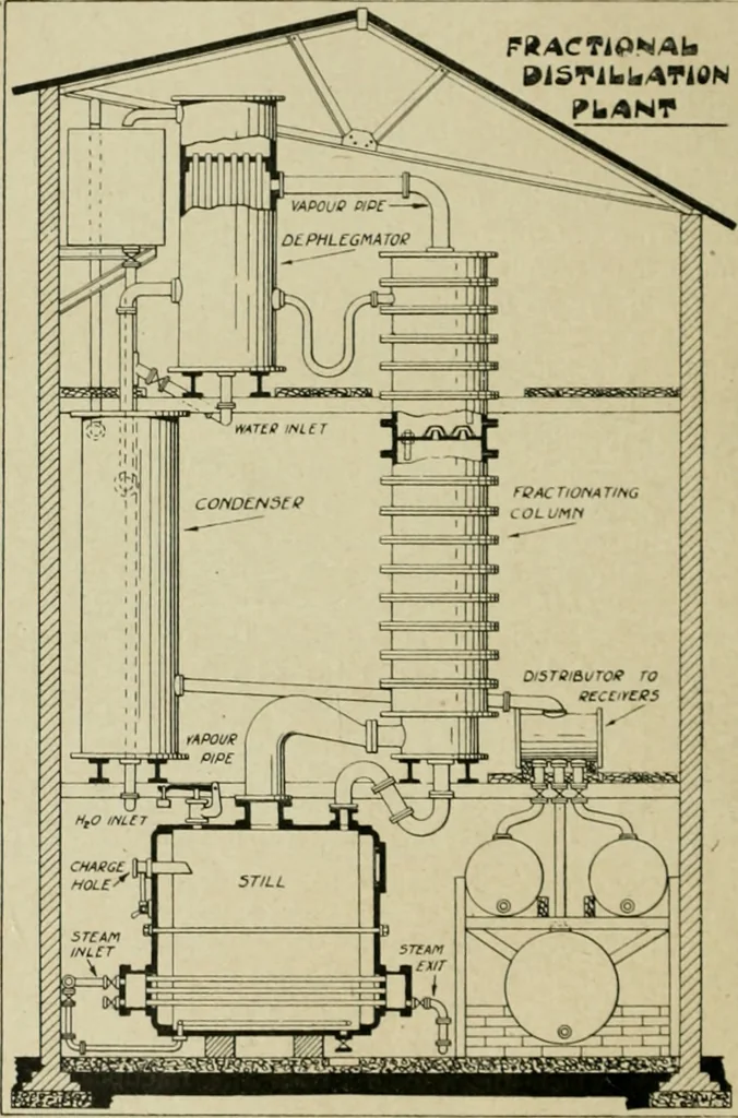 An illustration from Artificial dye-stuffs; their nature, manufacture, and uses, 1917, leaf 37