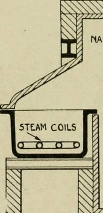 An illustration from Artificial dye-stuffs; their nature, manufacture, and uses, 1917, leaf 41