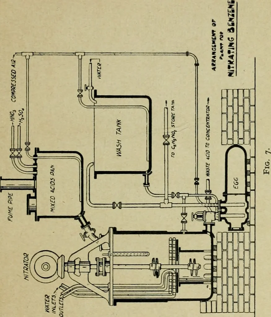 An illustration from Artificial dye-stuffs; their nature, manufacture, and uses, 1917, leaf 50