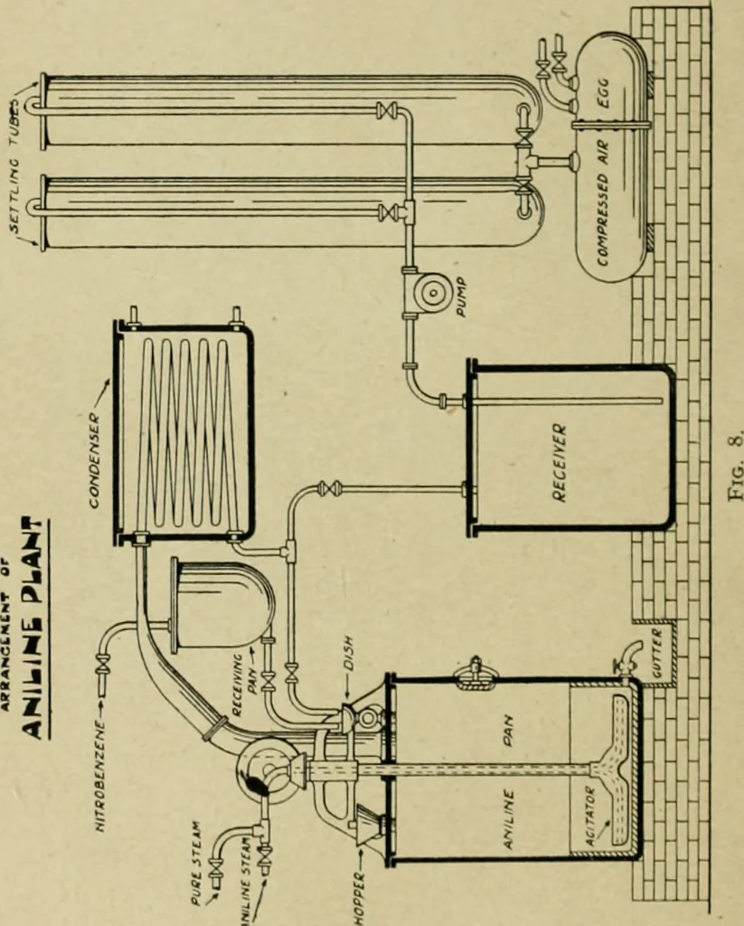 An illustration from Artificial dye-stuffs; their nature, manufacture, and uses, 1917, leaf 53