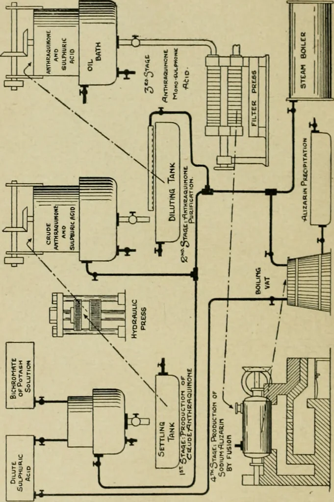 An illustration from Artificial dye-stuffs; their nature, manufacture, and uses, 1917, leaf 89