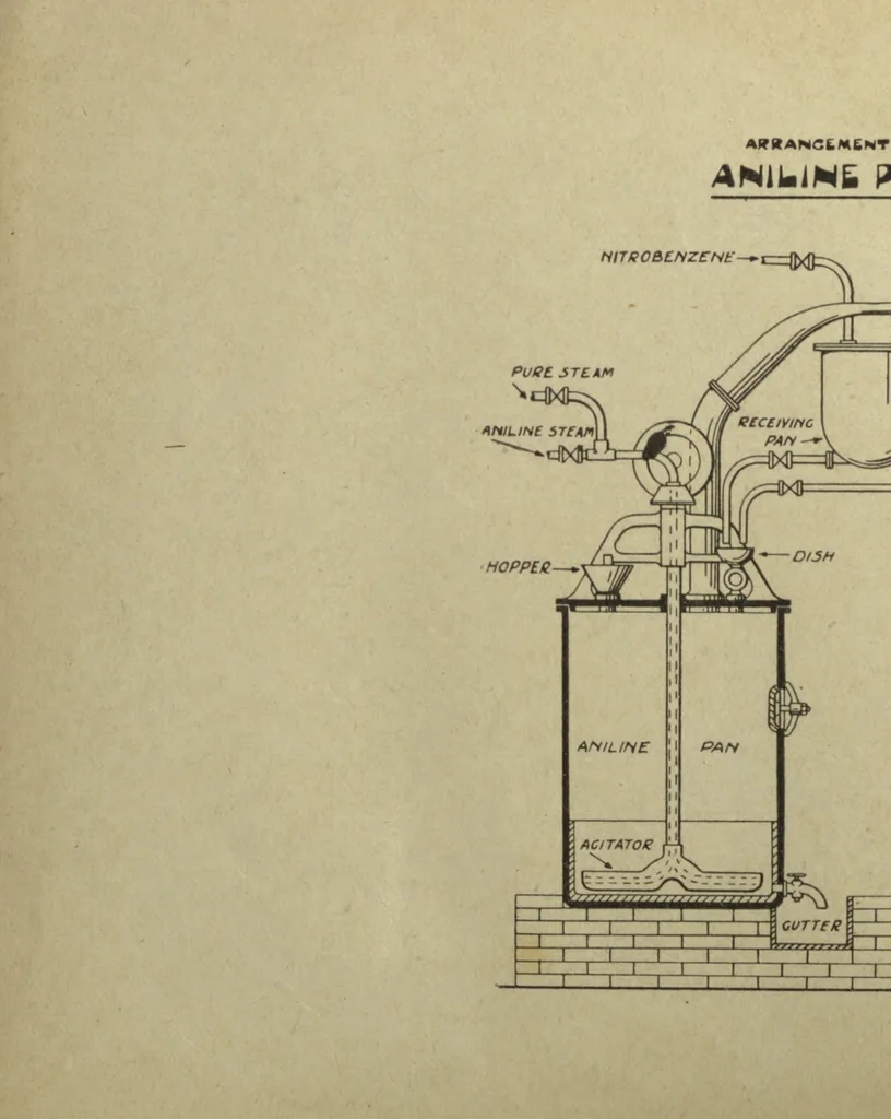An illustration from Artificial dye-stuffs; their nature, manufacture, and uses, 1917, leaf 53