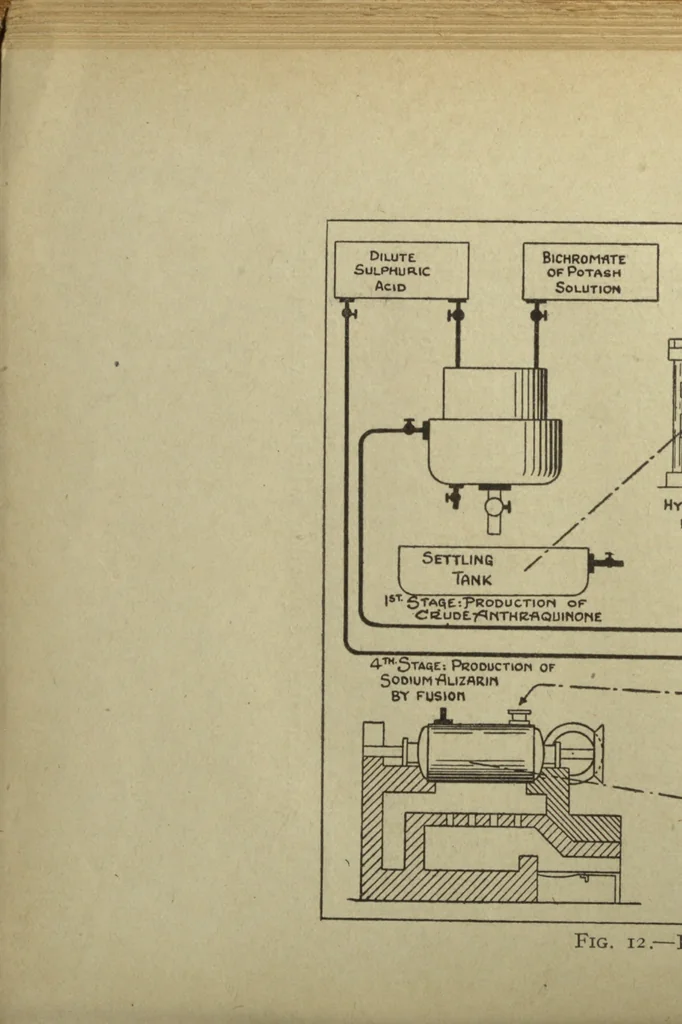 An illustration from Artificial dye-stuffs; their nature, manufacture, and uses, 1917, leaf 89