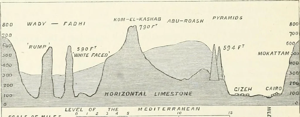 An illustration from A history of art in ancient Egypt, 1883, leaf 293