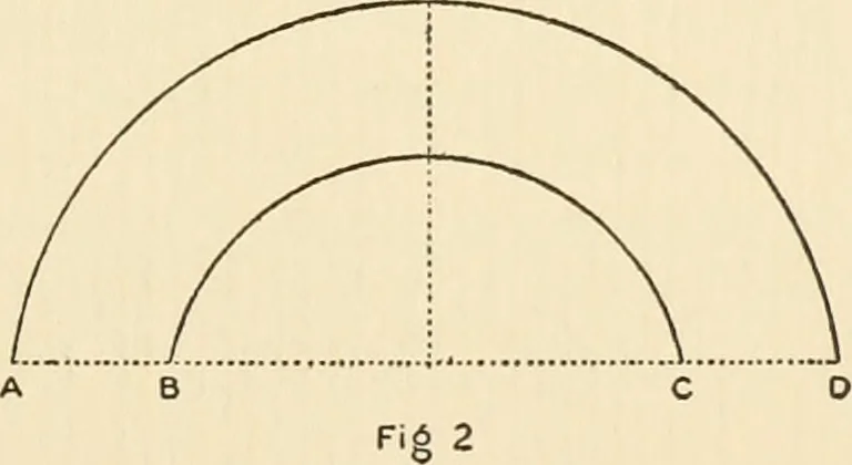 An illustration from Art in California : a survey of American art with special reference to Californian painting, sculpture and architecture past and present, particularly as those arts were represented at the Panama-Pacific International Exposition : being essays and articles by the following contributors, 1916, leaf 638