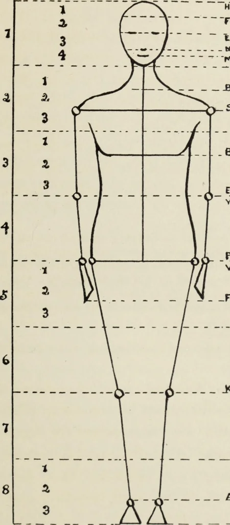 An illustration from Art in costume design; practical suggestions for those interested in art, sewing, history and literature, 1920, leaf 28