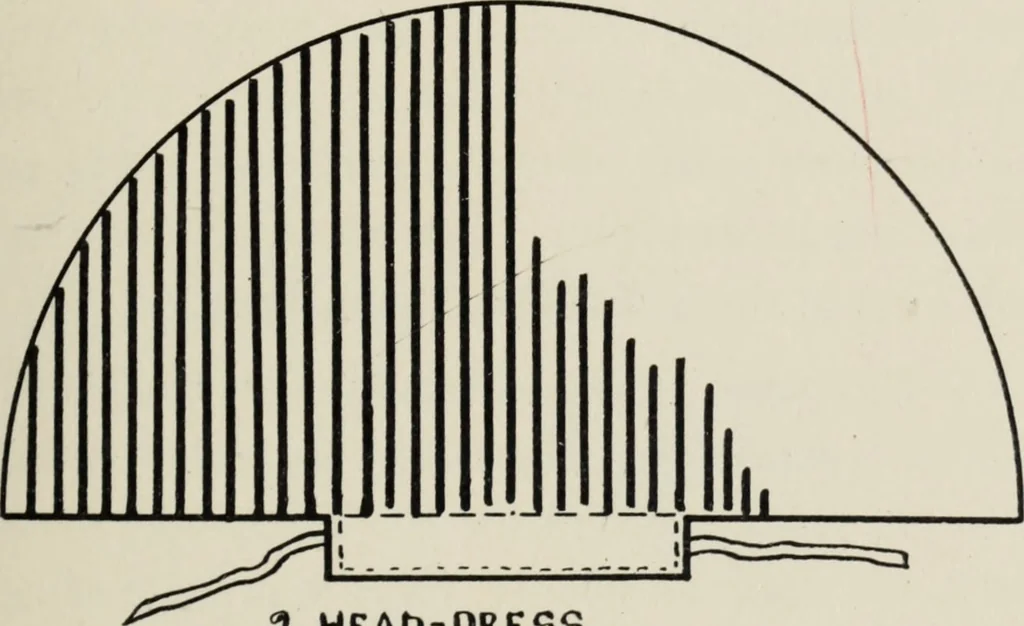 An illustration from Art in costume design; practical suggestions for those interested in art, sewing, history and literature, 1920, leaf 46