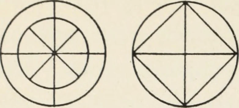 An illustration from Art in costume design; practical suggestions for those interested in art, sewing, history and literature, 1920, leaf 91