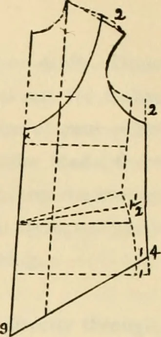 An illustration from Art in dress, 1922, leaf 71