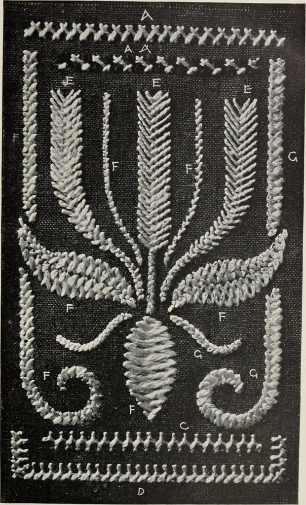 An illustration from Art in needlework; a book about embroidery, 1900, leaf 76