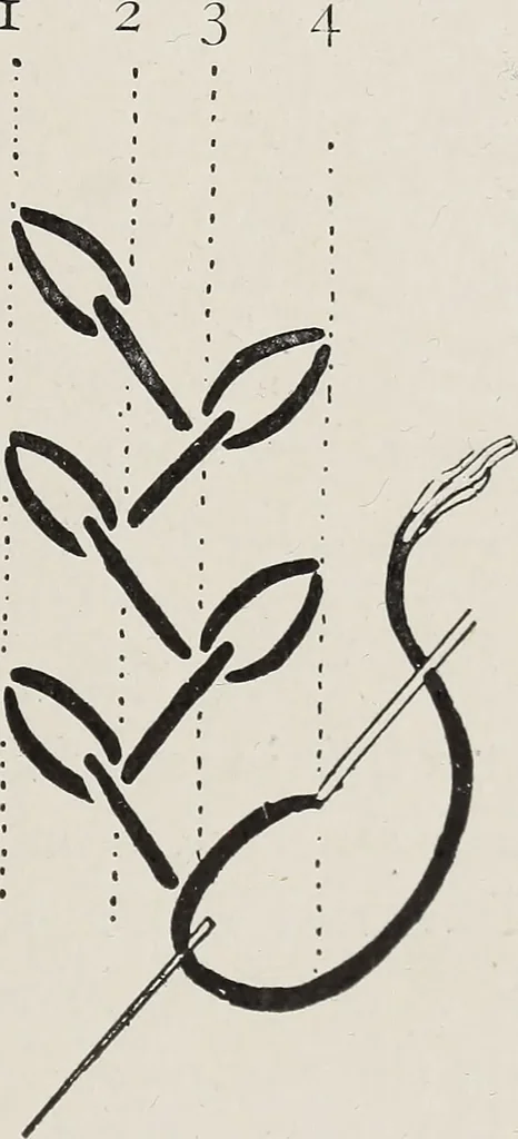 An illustration from Art in needlework; a book about embroidery, 1900, leaf 92