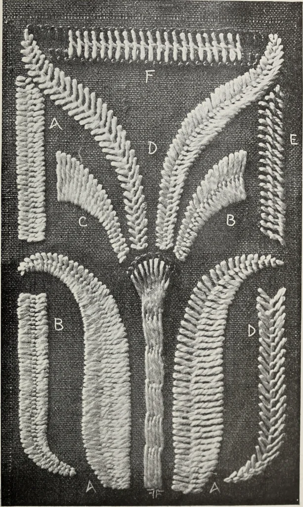 An illustration from Art in needlework; a book about embroidery, 1900, leaf 94